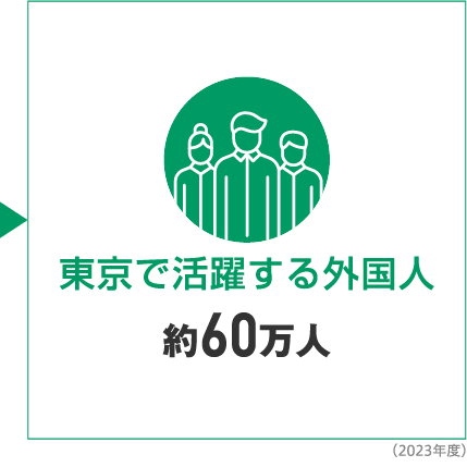 東京で活躍する外国人 約60万人(2023年)