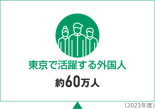 東京で活躍する外国人 約60万人(2023年)（SP）