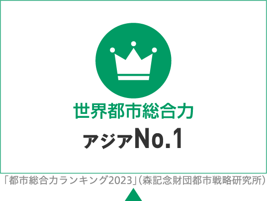 世界都市総合力アジアNo.1 「都市総合力ランキング2023」(森記念財団都市戦略研究所)（SP）