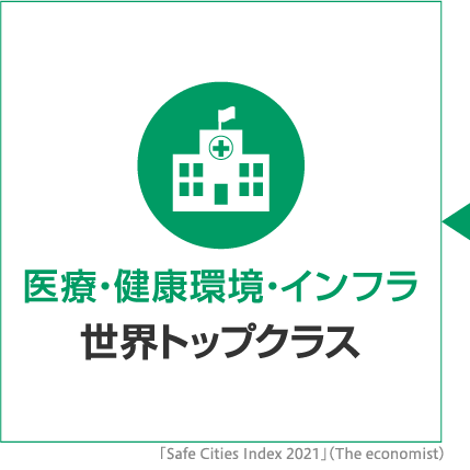 医療・健康環境・インフラ世界トップクラス 「Safe Cities Index 2021」(The economist)
              