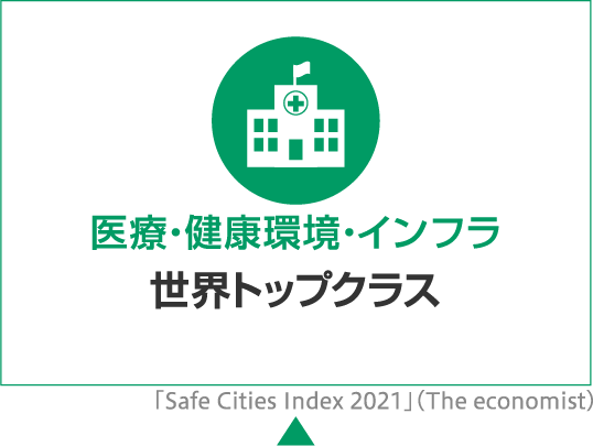 医療・健康環境・インフラ世界トップクラス 「Safe Cities Index 2021」(The economist)
              （SP）