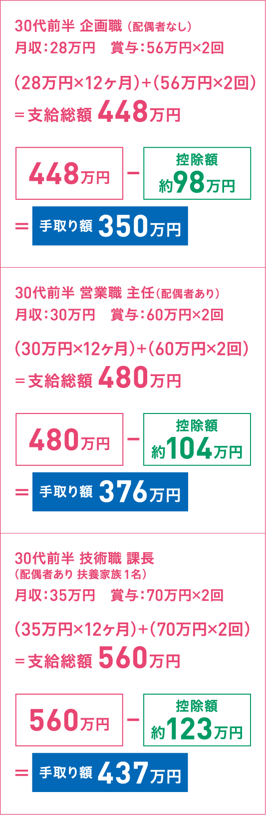 年収イメージ