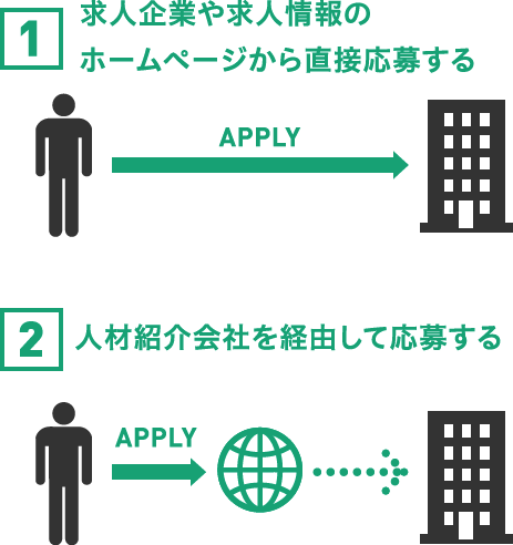 応募方法イメージ