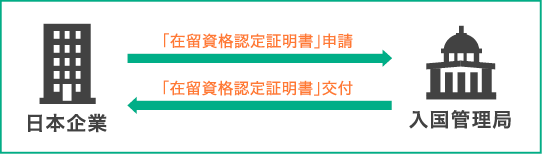 入国までの手続きイメージ1