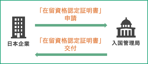 入国までの手続きイメージ1（SP）