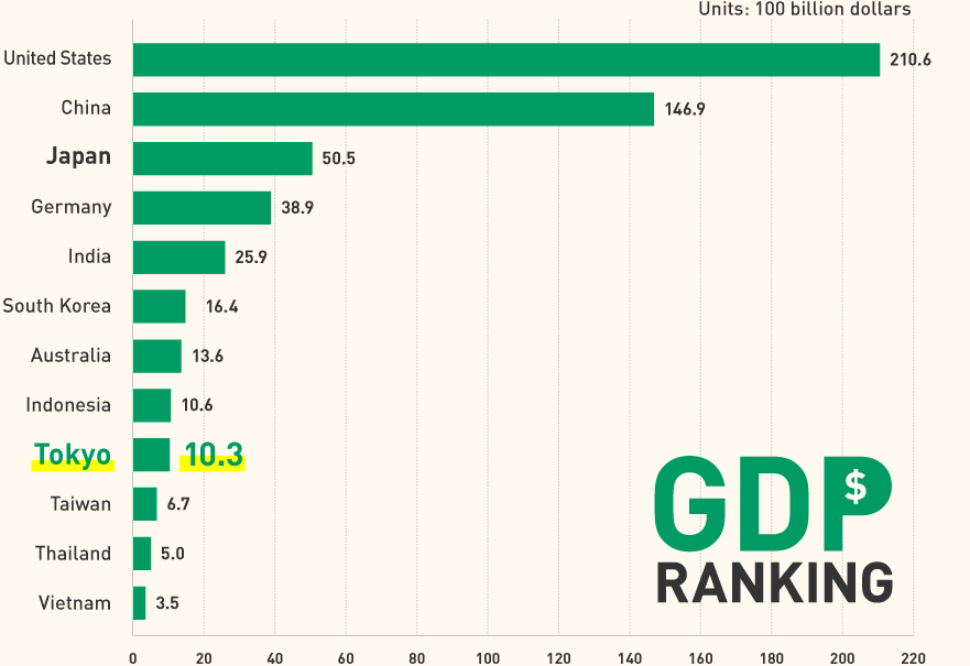 World GDP ranking