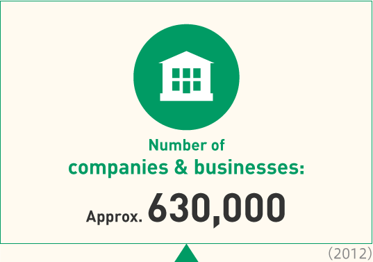 Number of companies & businesses:Approx. 630,000（SP）