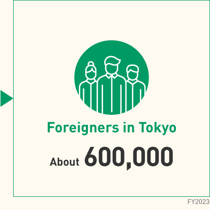 Foreigners in Tokyo AbOut 600,000