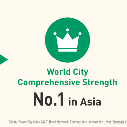 World City Comprehensive Strength No.1 in Asia
