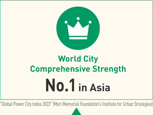 World City Comprehensive Strength No.1 in Asia