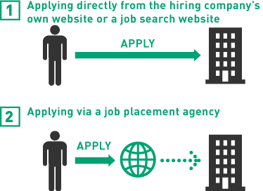 How to apply